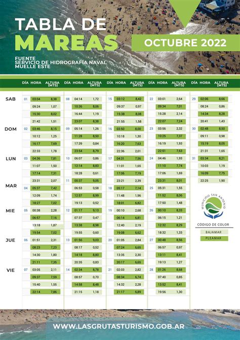 bajamar cudillero|Horario mareas en Cudillero Tabla de mareas noviembre de 2022